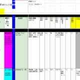 転職エージェントや転職サイトを41社を調査したシート