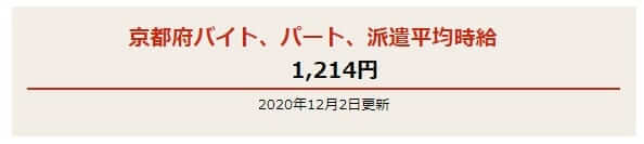 派遣のプロが語る 京都の派遣会社おすすめランキング 21年版 就職しよう