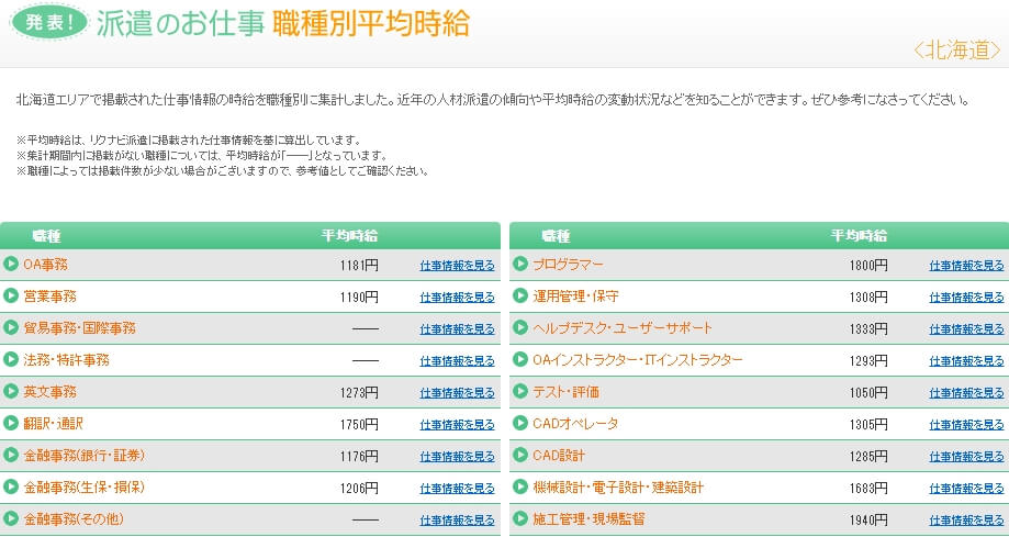 損保 時給 北海道