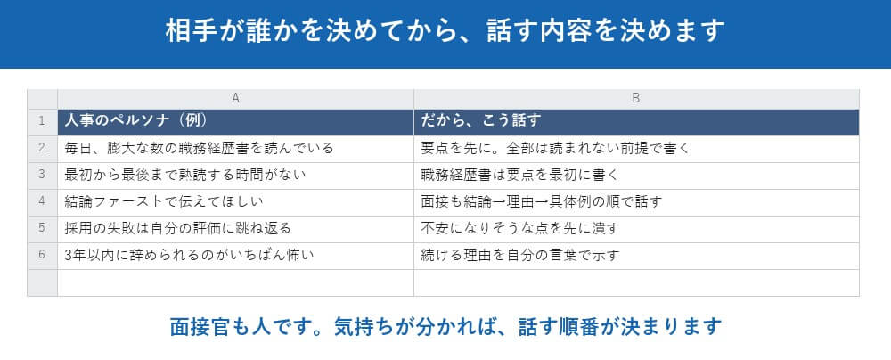 そして最後に、人事のペルソナを作ります