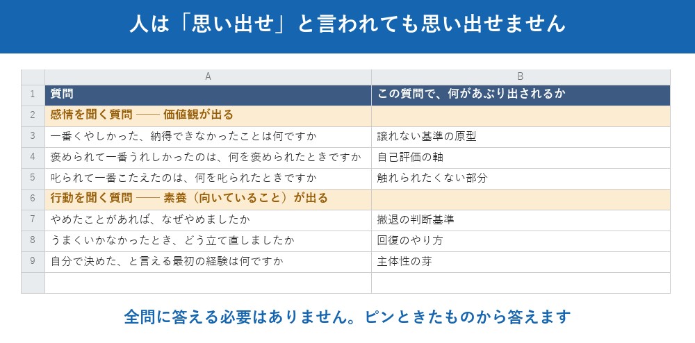 手が止まったら、226問の質問バンクを開きます