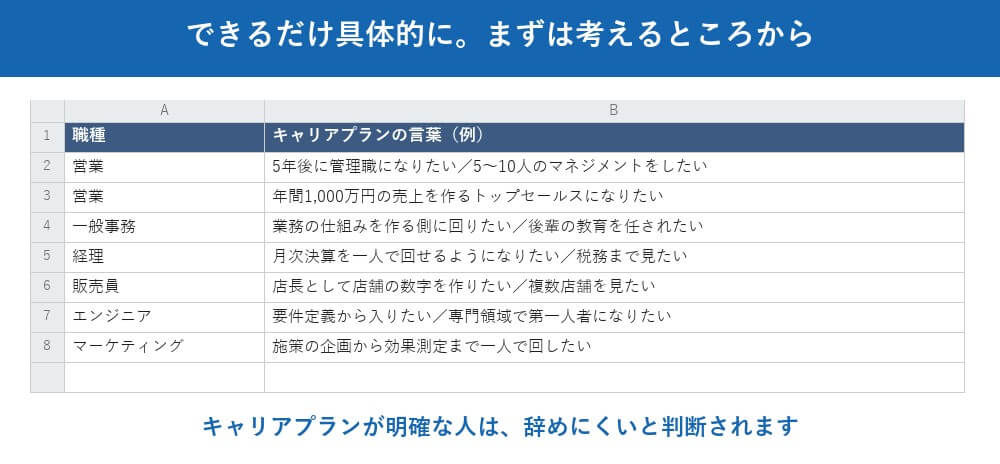 キャリアプランは、職種ごとに言葉が決まっています