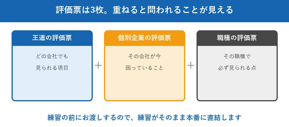 私は、応募先の評価票を先に作ってお渡しします