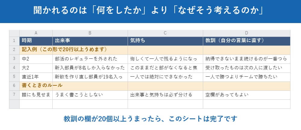 STEP1　年表に、出来事と「そのときの気持ち」を書き出します