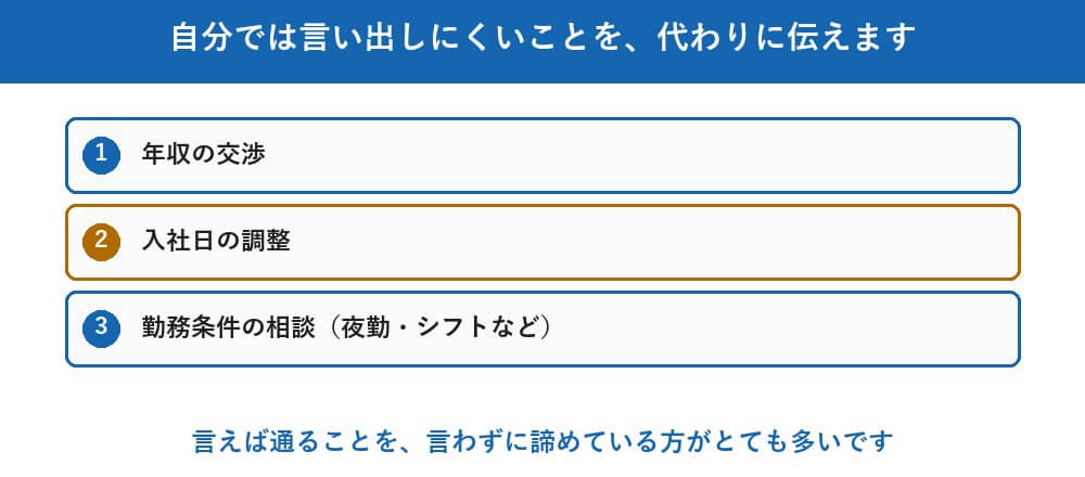 条件の交渉も代行します