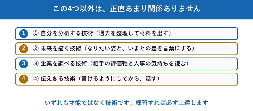 まとめると、必要なのはこの4つだけです