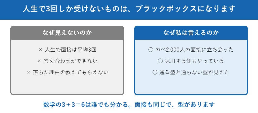 面接には方程式があります。見えないだけです