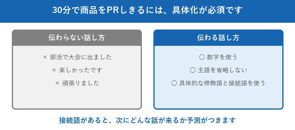 抽象的な話では、面接官の感情は動きません