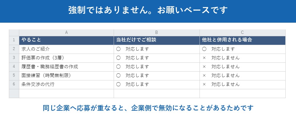 他の転職エージェントとの併用について