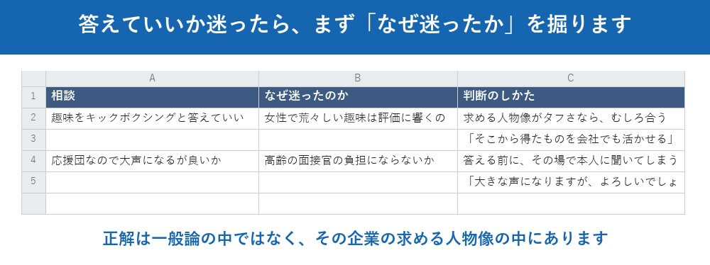 迷ったときは、企業の求める人物像に照らして決めます