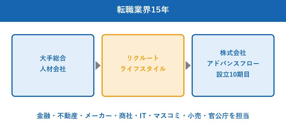 キャリアアドバイザー 中塚 章浩