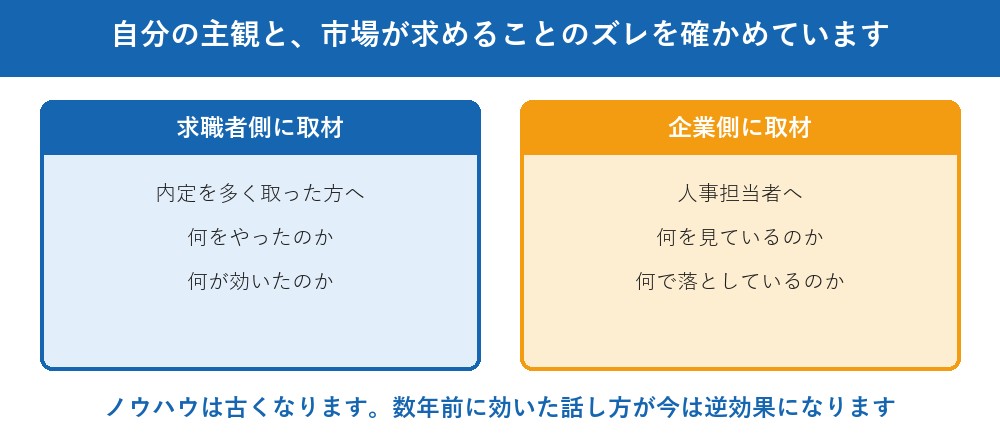 今も、内定を取った人と人事担当者への取材を続けています