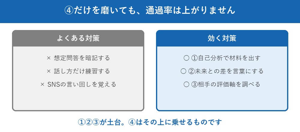 多くの人は、④の練習だけをやります。だから効きません