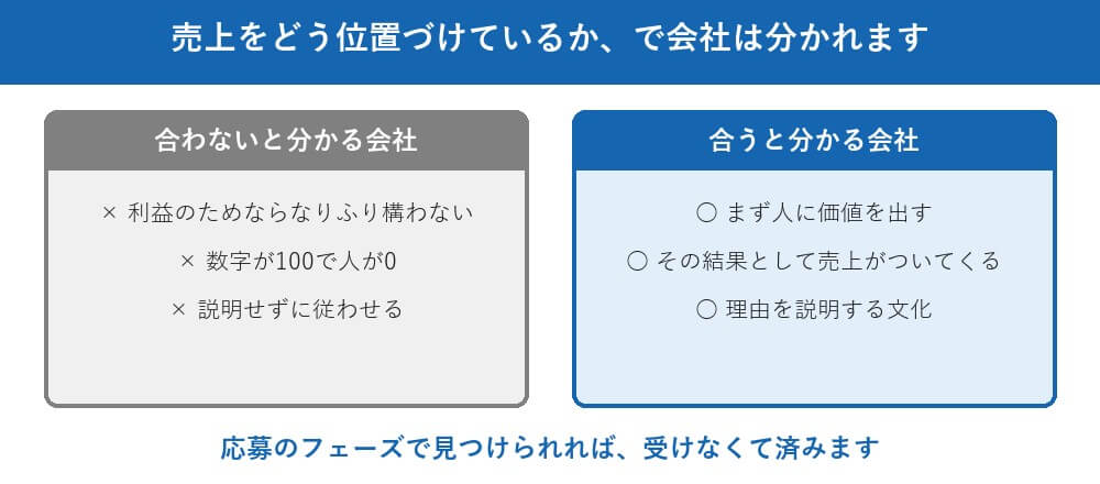 価値観が決まると、合う会社と合わない会社が一目で分かります