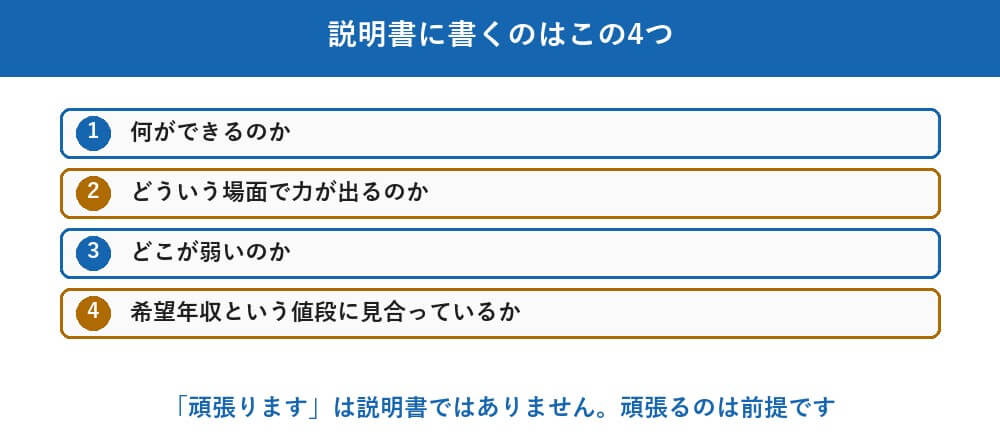 自己分析は「自分という商品」の説明書をつくる作業です