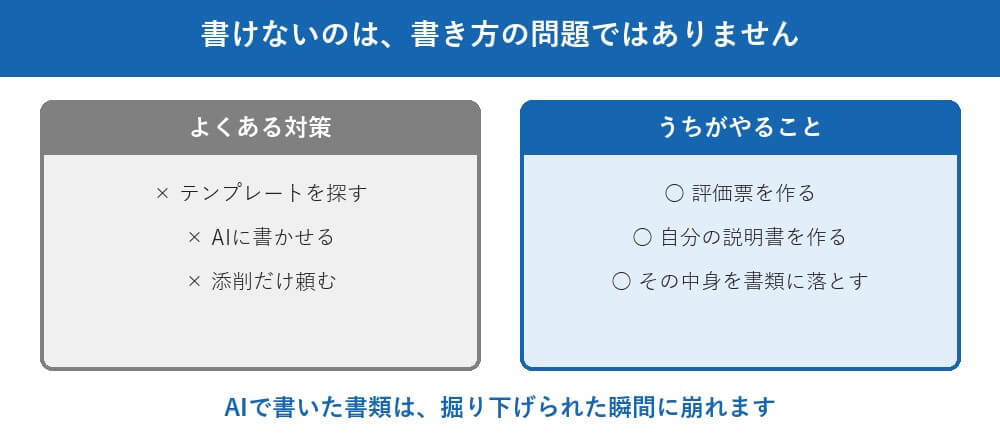 「職務経歴書が書けない」→ 思考の整理から一緒にやります