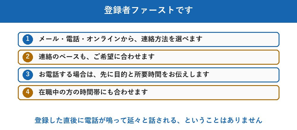 強み3　連絡の方法もペースも、あなたが決めてください