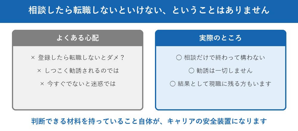 強み2　すぐに転職しなくても構いません