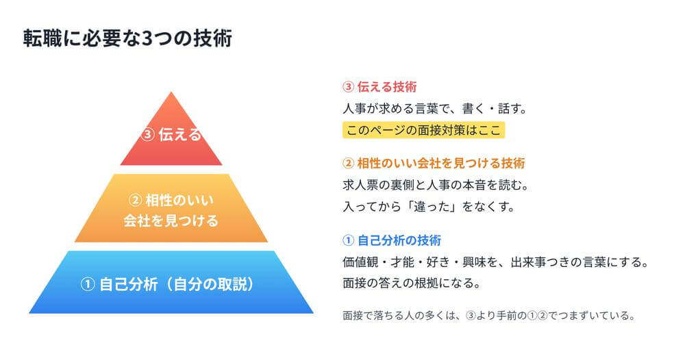 転職に必要な3つの技術