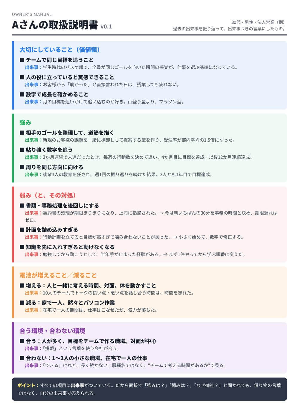 取扱説明書の例（Aさん・30代男性・法人営業）